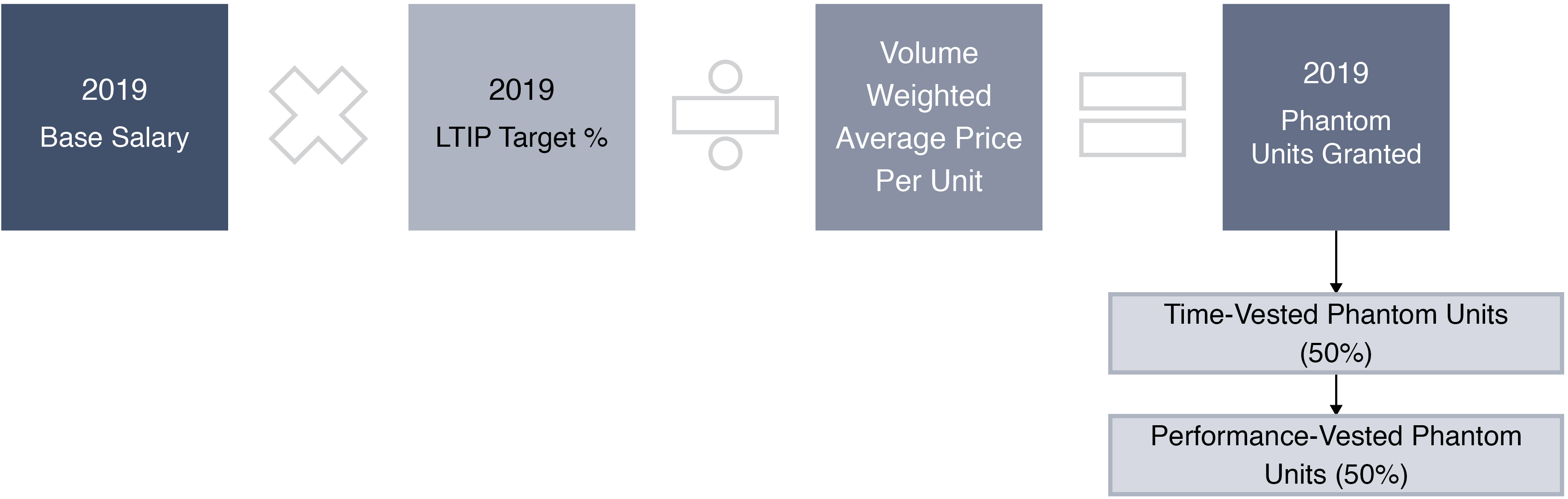 [MISSING IMAGE: tm202089d1-fc_ltippn.jpg]